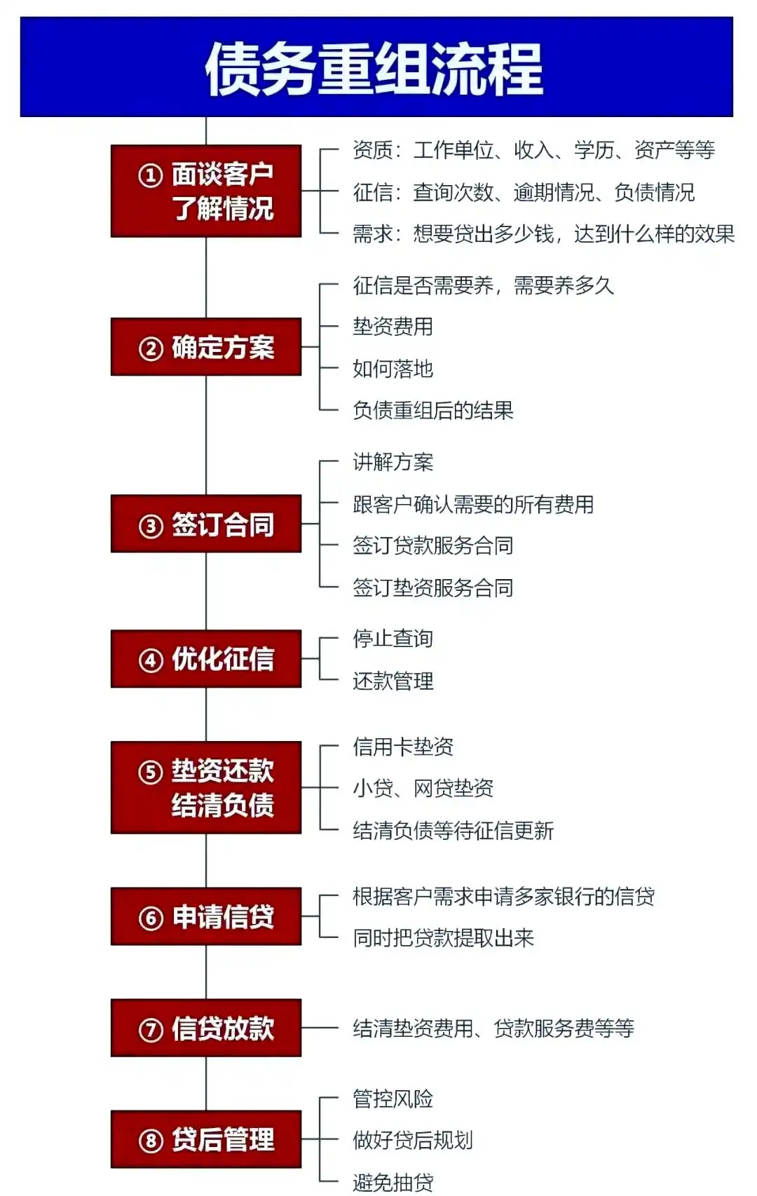 在鸡东，中小企业也可以债务重组吗？